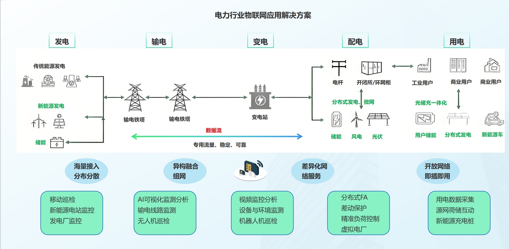 电力行业工业智联应用解决方案
