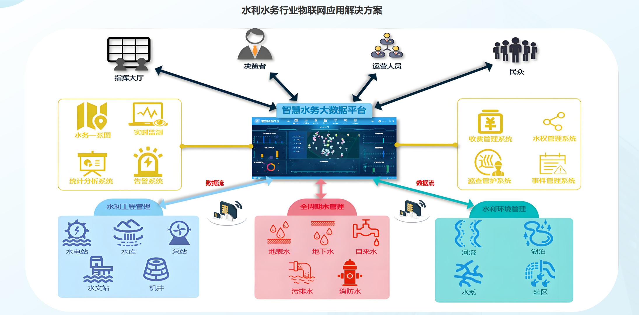 水利水务工业智联应用解决方案